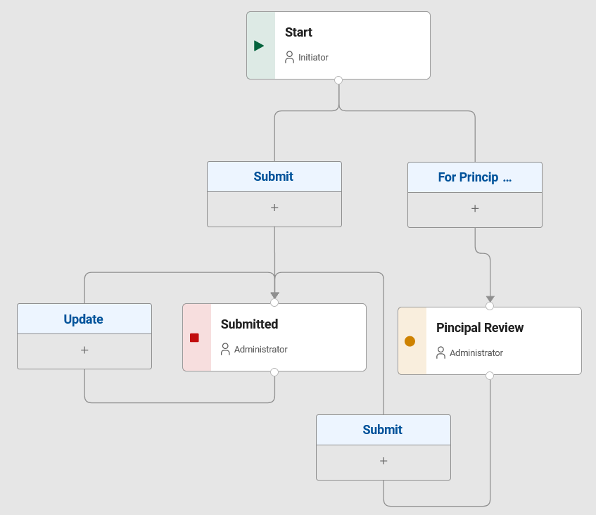 Sample workflow