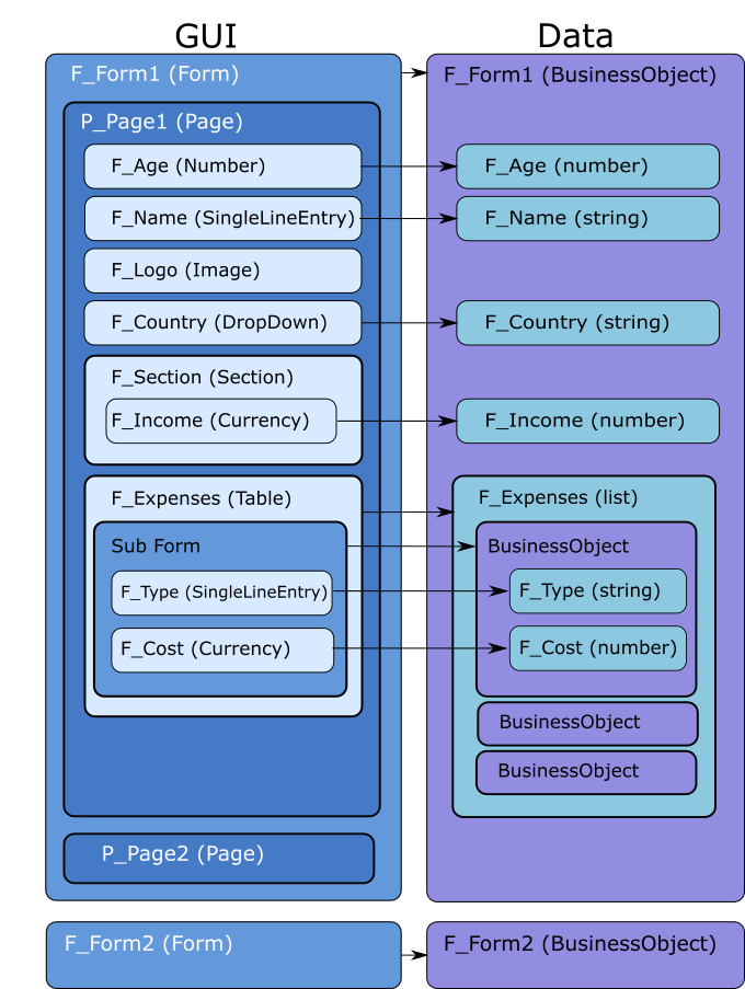 GUI -> Data Mapping